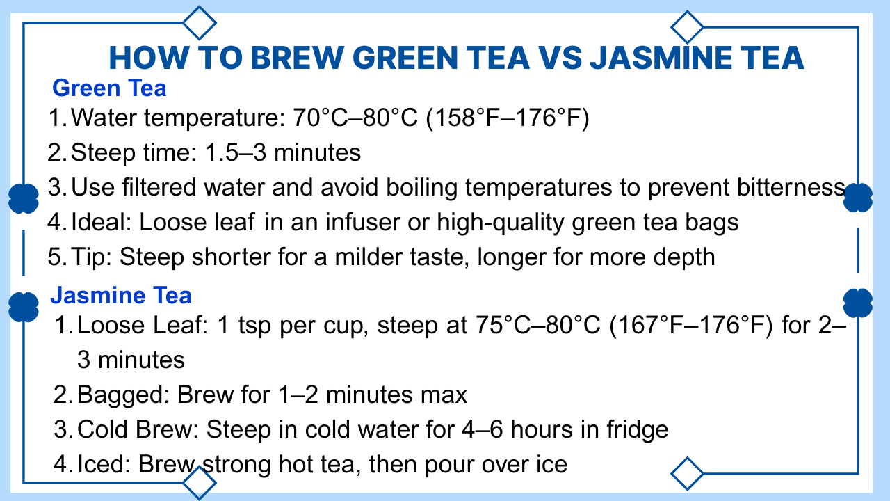 Green Tea vs Jasmine Tea Key Differences, Benefits & Taste