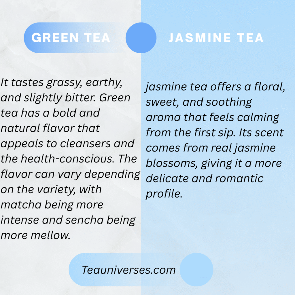 Side-by-side comparison of green tea and jasmine tea flavor and aroma profiles, highlighting grassy and earthy taste for green tea vs floral and calming scent for jasmine tea.