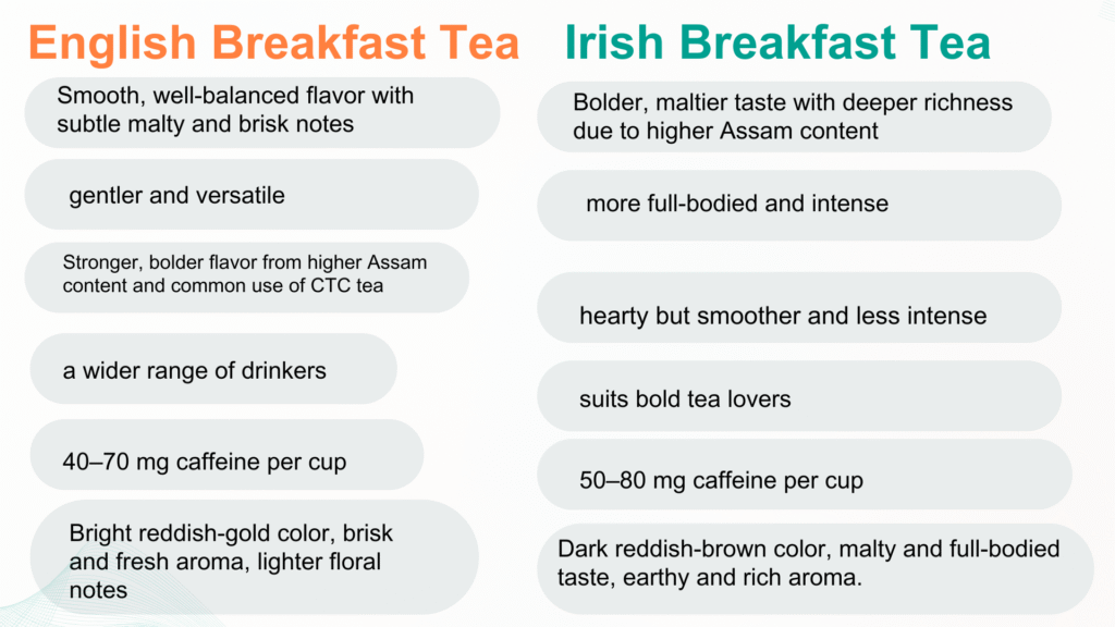 Two clear glasses of English and Irish breakfast tea showing different shades
